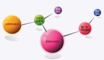 东莞营销型网站建设的建议