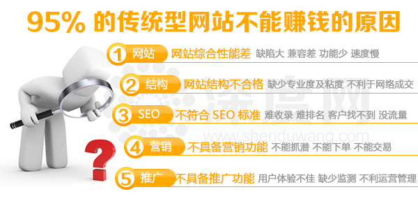 为什么东莞营销型网站建设收费差距那么大