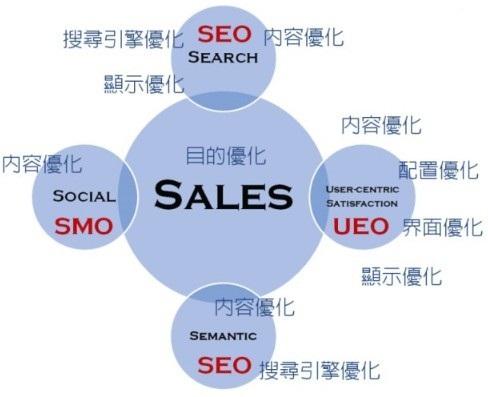 近几年百度快速排名SEO的操作思路