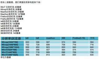 页面首屏高度是多少合适网站优化