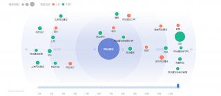 网站关键词是怎么选择的呢