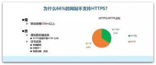 为什么超过百分之六十的网站不支持HTTPS？