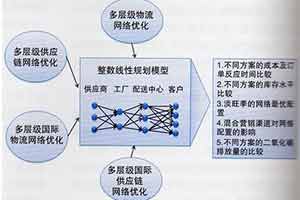 网站建设中文章不收录怎么处理？
