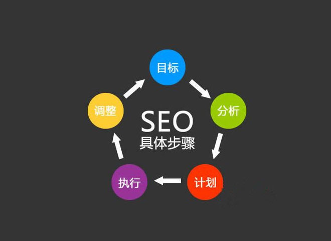 东莞网站推广都有哪些可行性战略