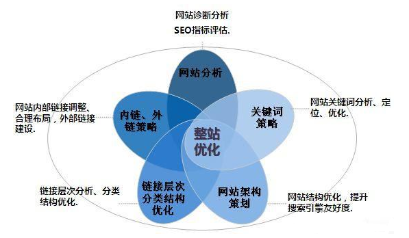 网站权重