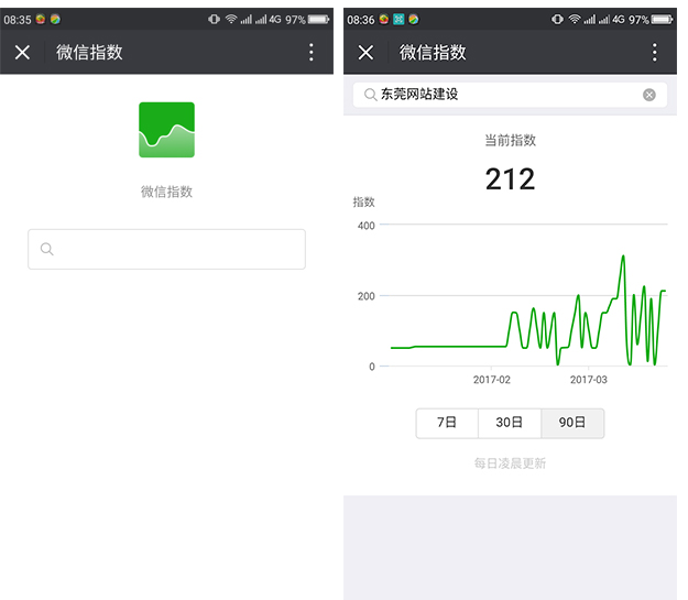 微信指数