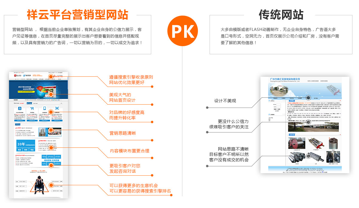 营销型网站